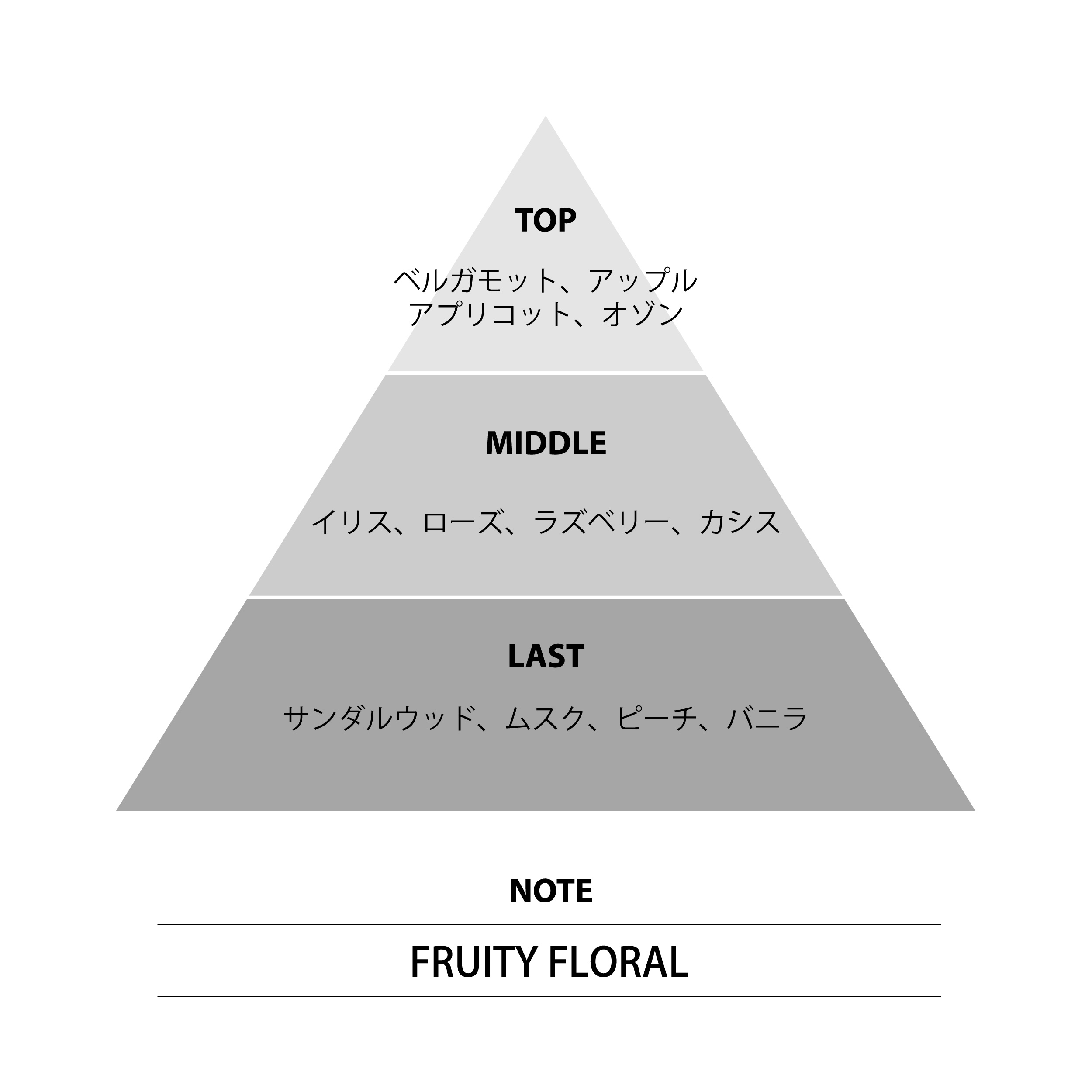 ずたぼろ令嬢は姉の元婚約者に溺愛される オードトワレ マリー