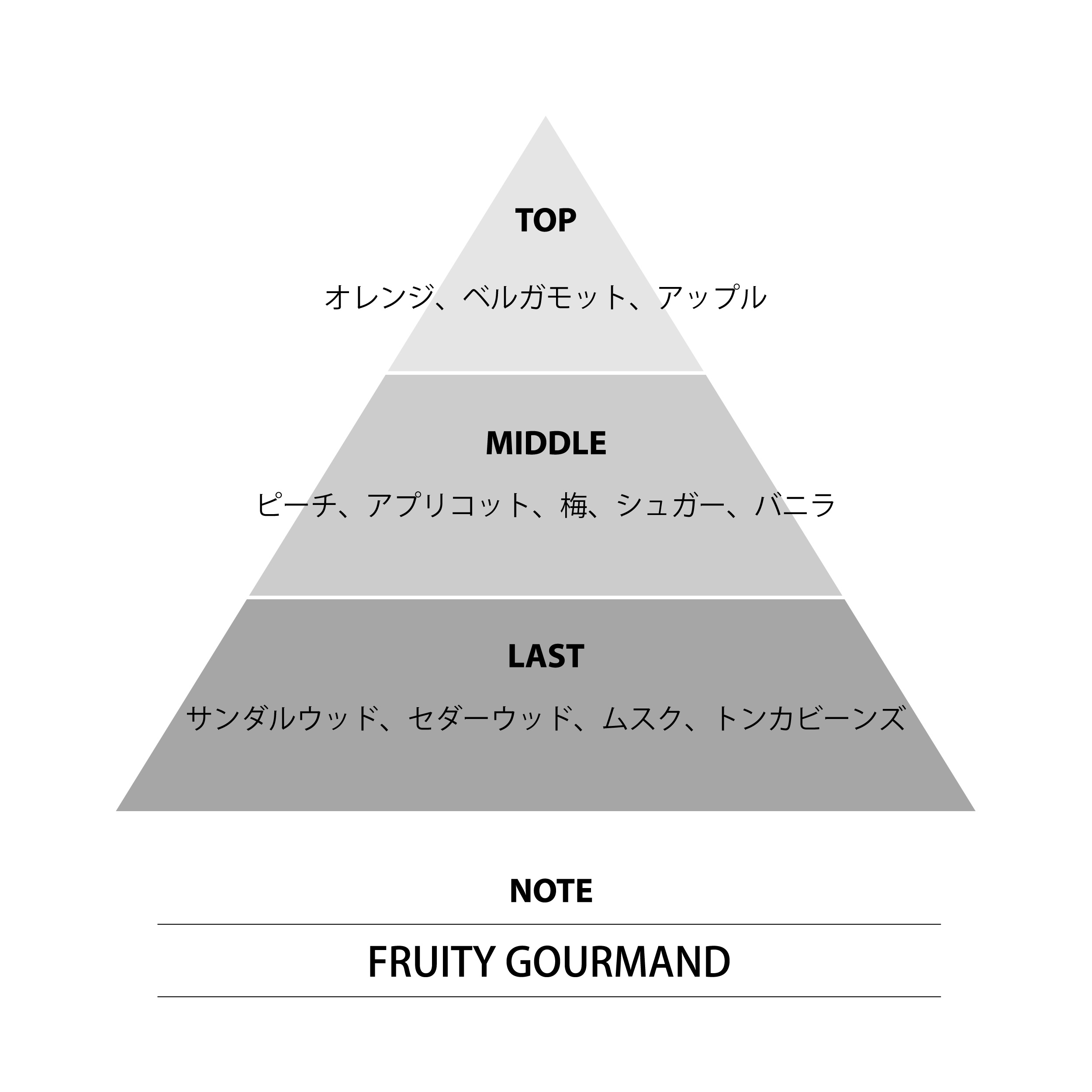 Shadowverse: Worlds Beyond オードトワレ／絢爛なる鳳凰・ほーちゃん