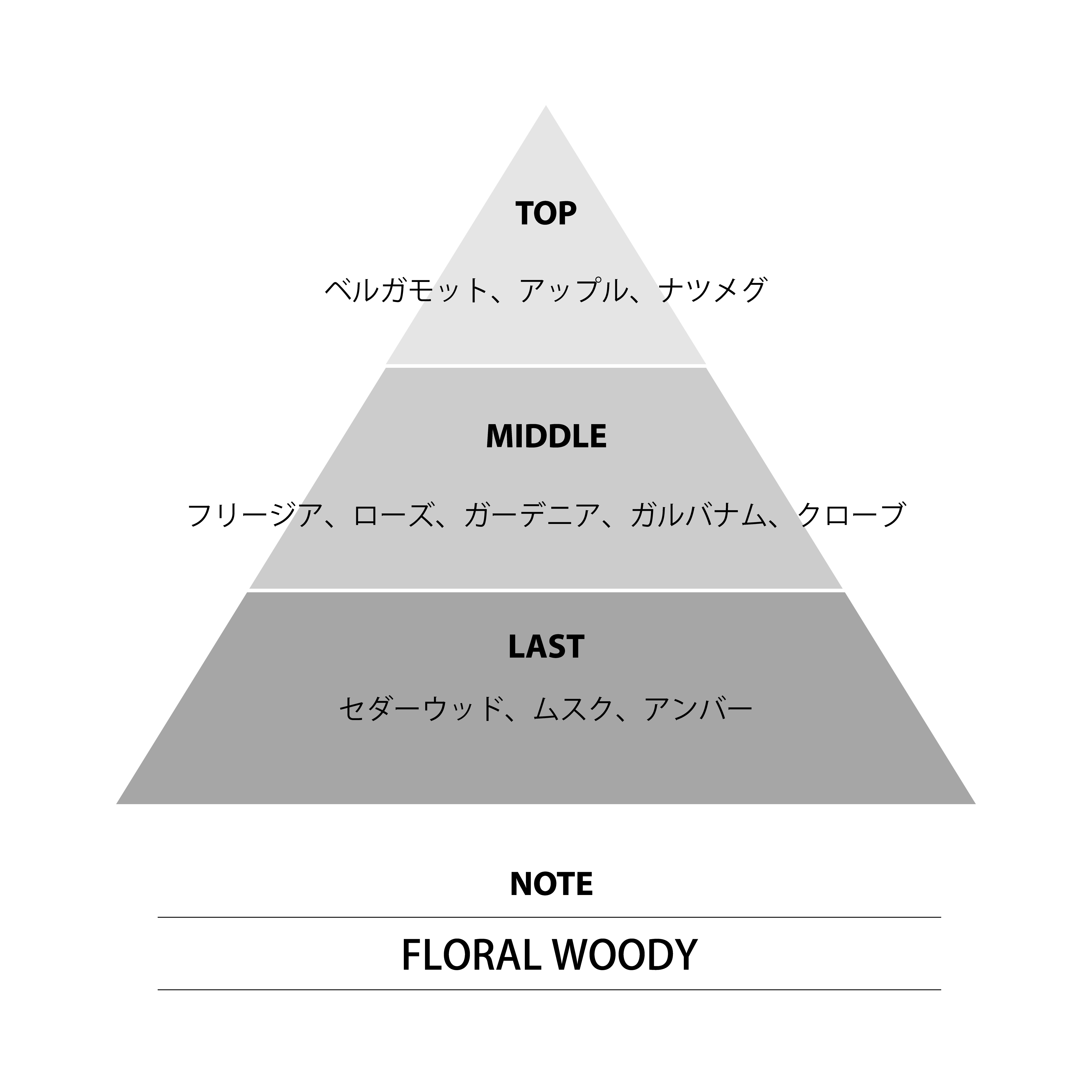 Shadowverse: Worlds Beyond オードトワレ／レヴィオンの迅雷・アルベール