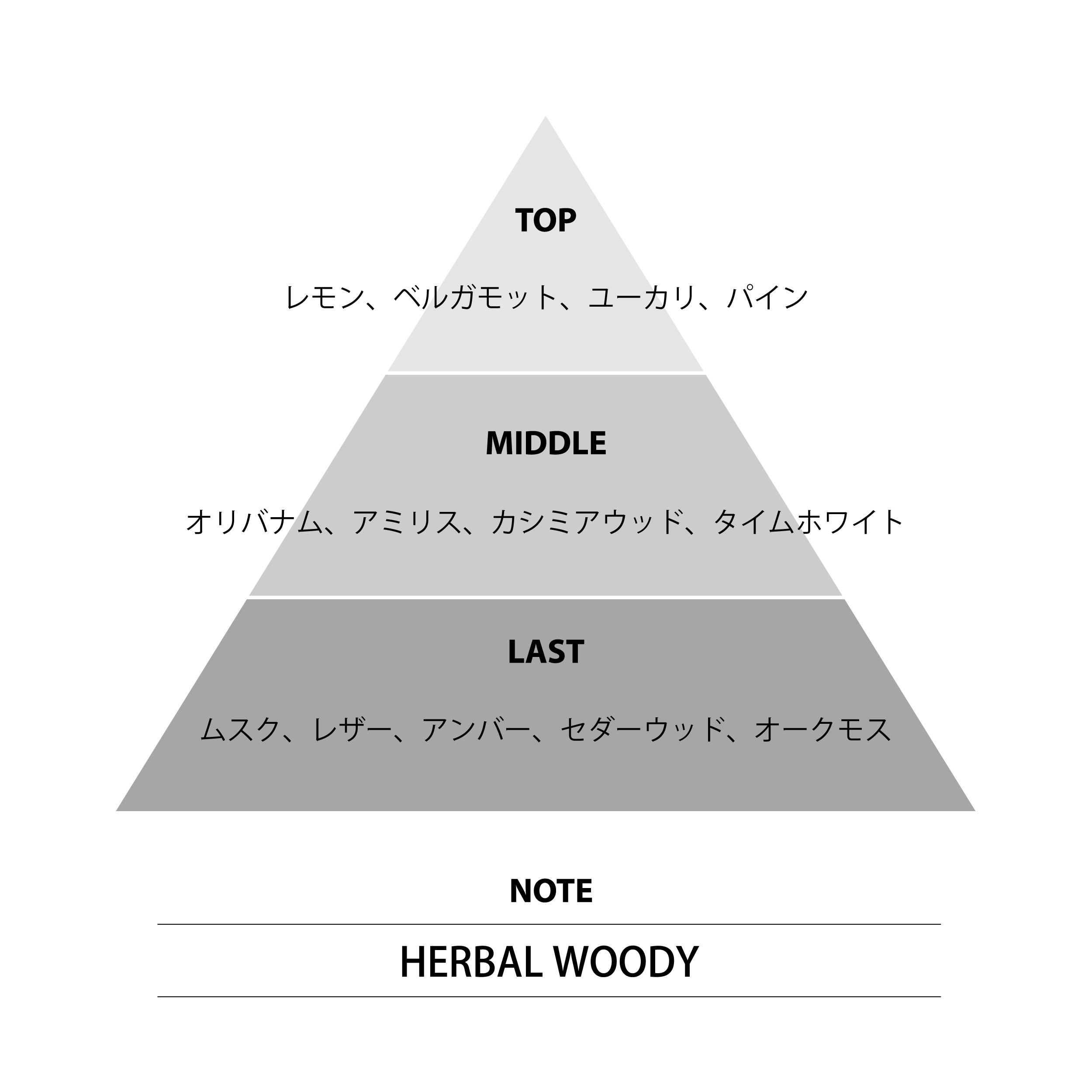 ガチアクタ オードトワレ ルド