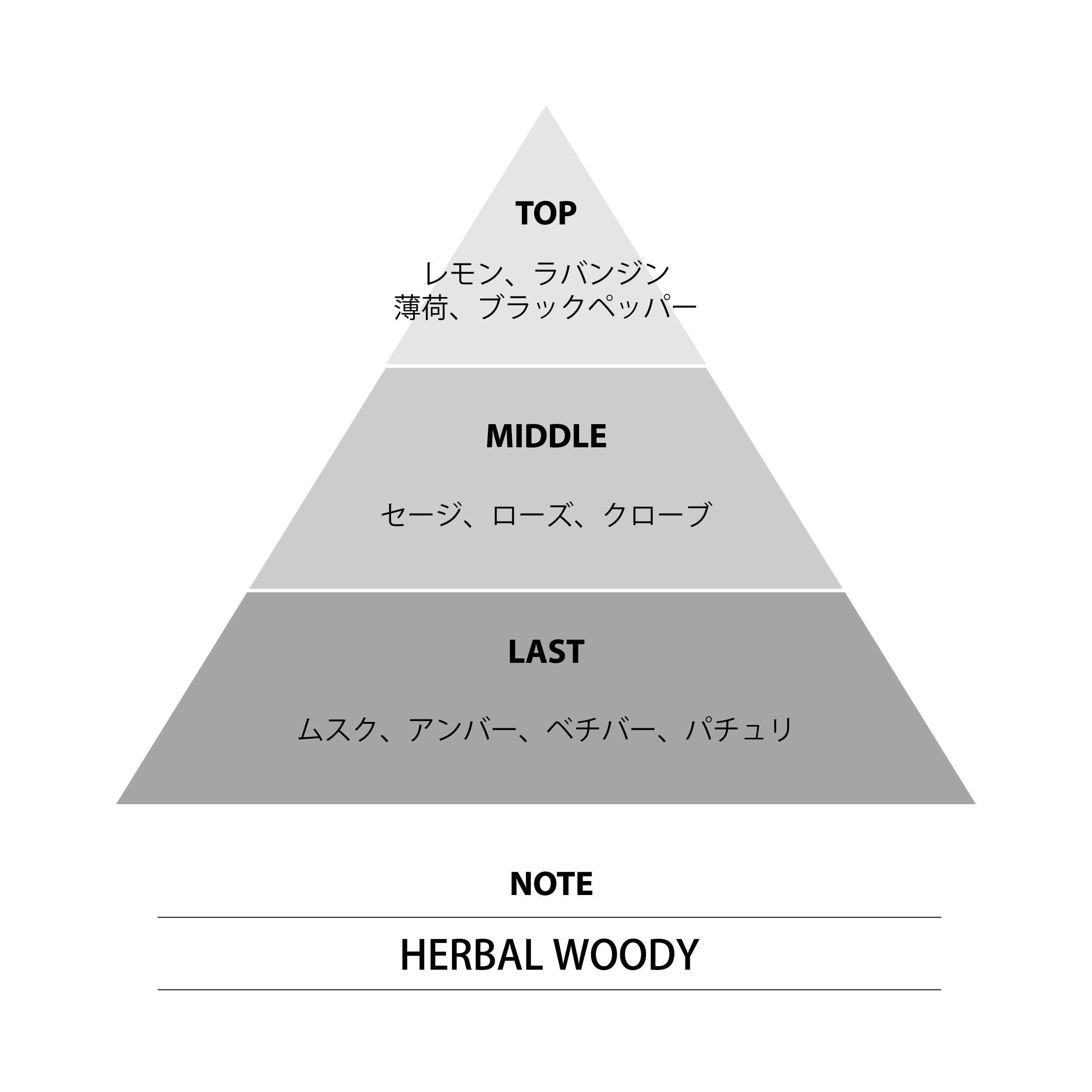 ガチアクタ オードトワレ エンジン