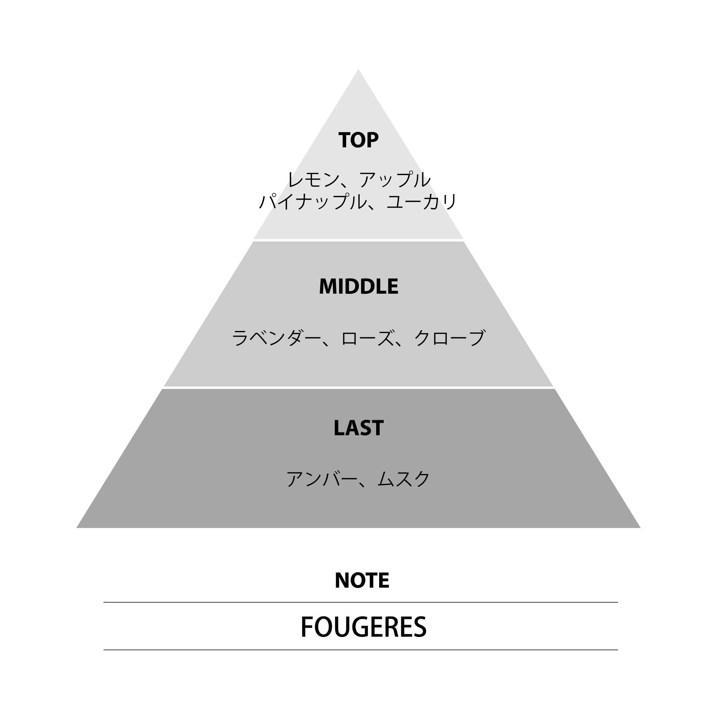 ガチアクタ オードトワレ ザンカ
