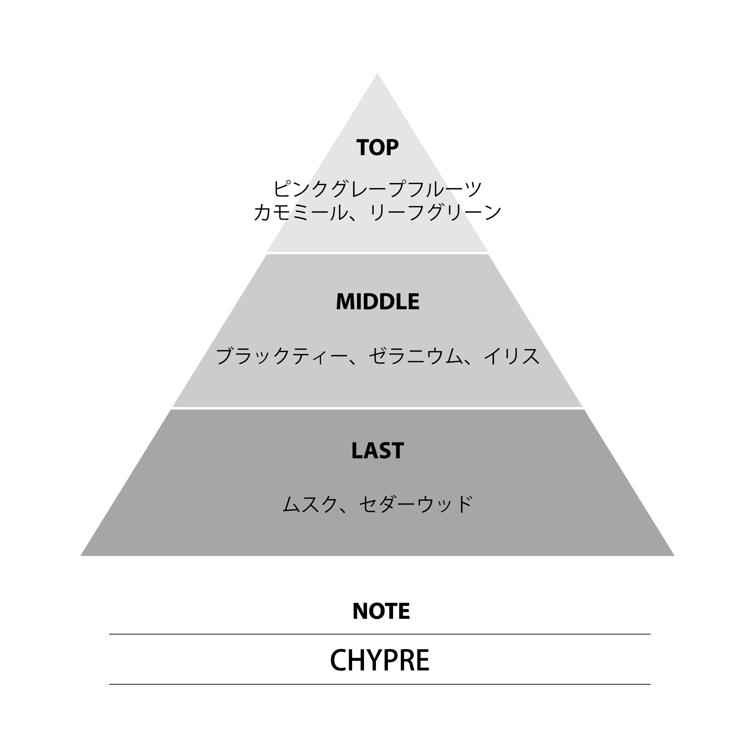 ガチアクタ オードトワレ リヨウ