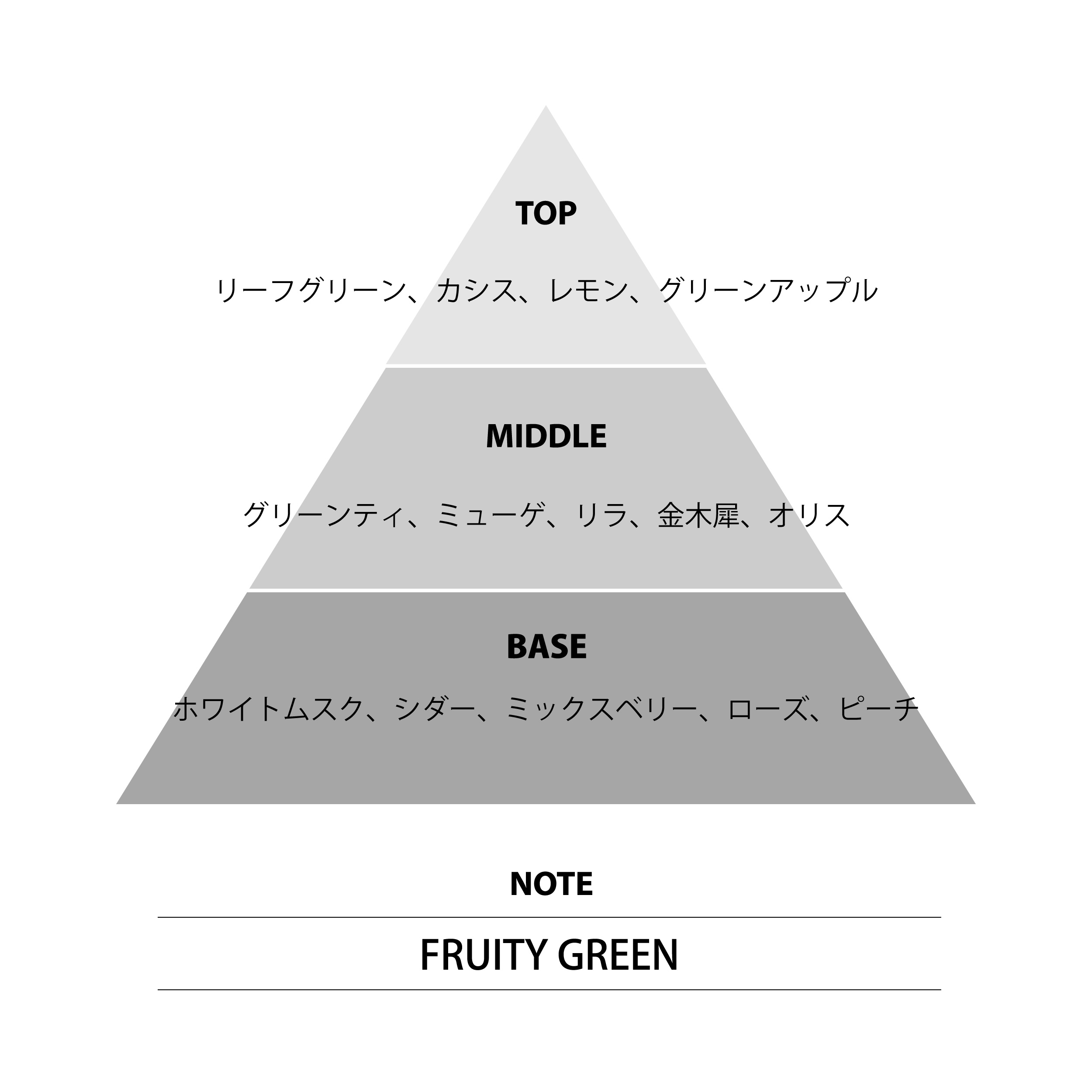 無職転生 オードトワレ シルフィエット