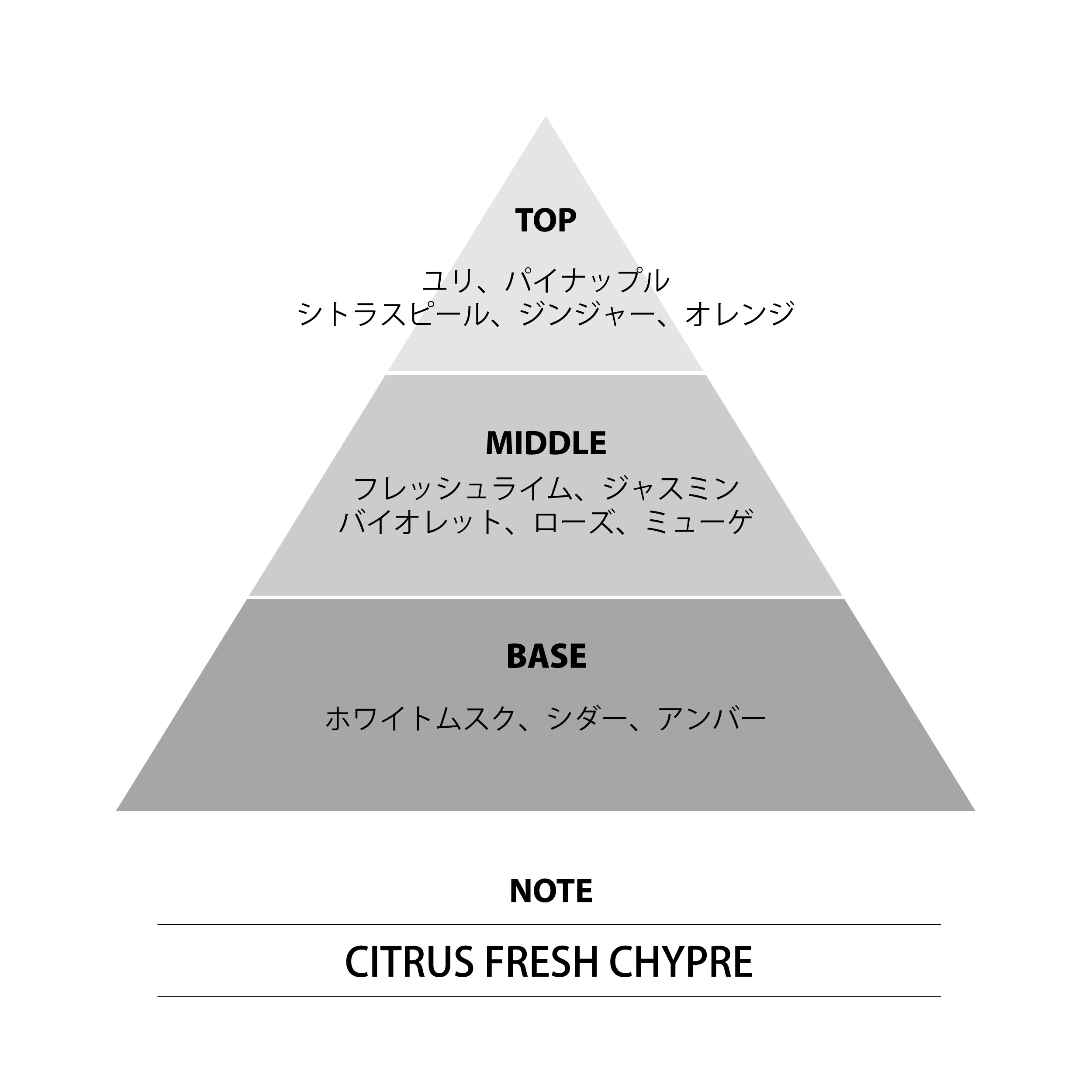 無職転生 ミニ香水 ルーデウス・グレイラット